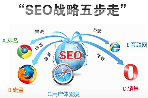 2021年草根站長做SEO優(yōu)化新型思維及技巧