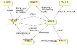經典的Java面試題及回答集錦(基礎篇)
