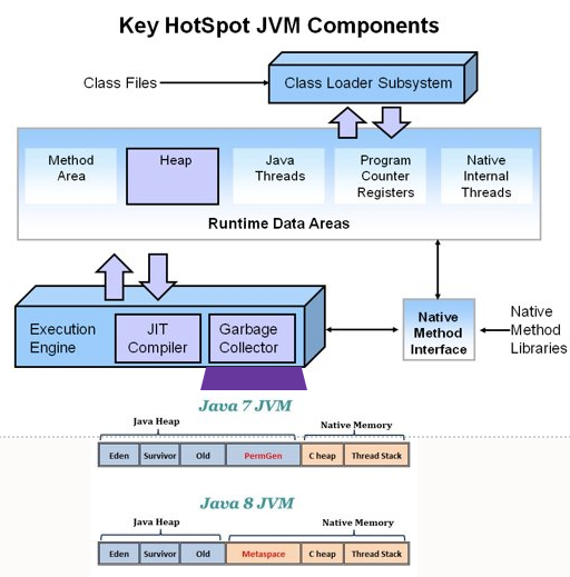 Java微服務能像Go一樣快嗎？