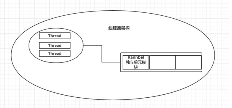 Java手寫線程池的實(shí)現(xiàn)方法
