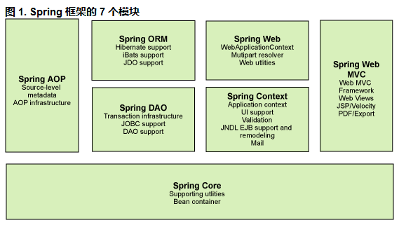Spring思維導圖助你輕松學習Spring