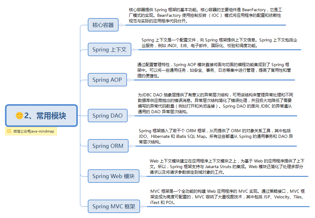 Spring思維導圖助你輕松學習Spring
