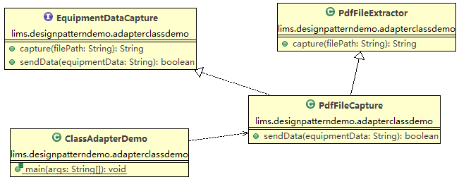 Java設計模式之Adapter適配器模式