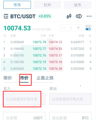 幣幣交易怎么盈利模式？幣幣交易如何賺錢？