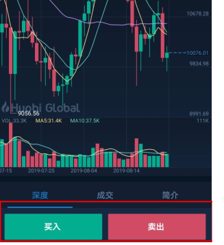 幣幣交易怎么盈利模式？幣幣交易如何賺錢？