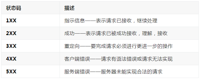 一篇帶給你HTTP協議詳解