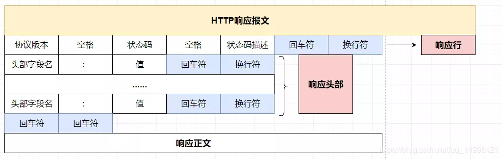 一篇帶給你HTTP協議詳解