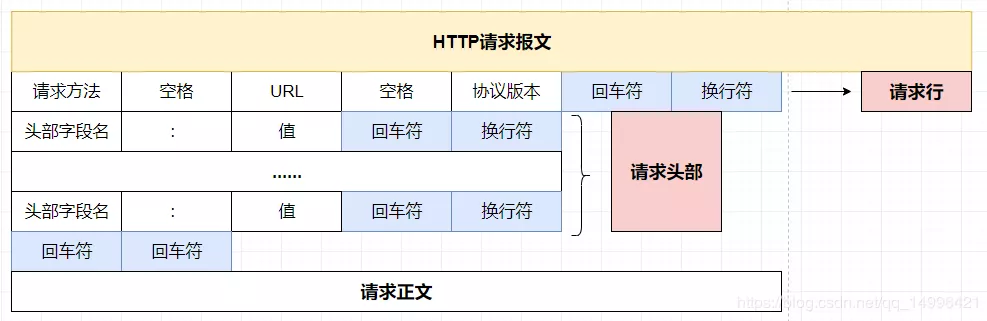 一篇帶給你HTTP協議詳解