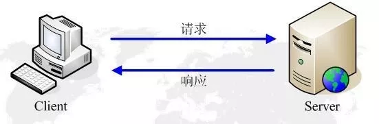 一篇帶給你HTTP協議詳解
