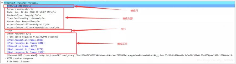 一篇帶給你HTTP協議詳解