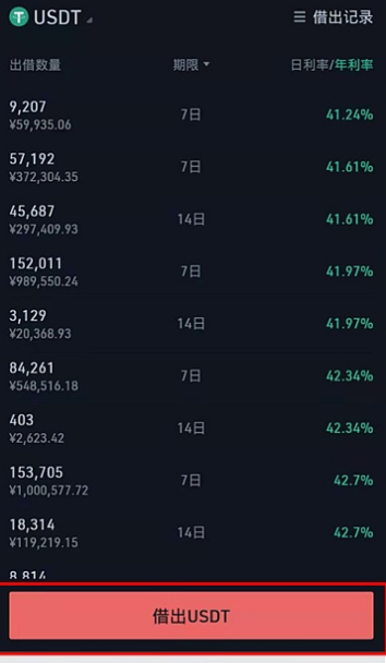 庫幣閑幣賺息是什么意思 庫幣閑幣賺息怎么借出資產