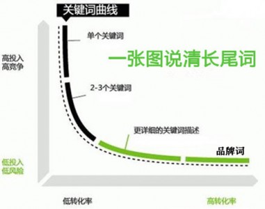 SEOer你轉型了嗎?SEO職位之尷尬