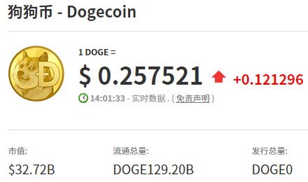 庫幣網狗狗幣多少錢 庫幣網狗狗幣怎么買入和交易
