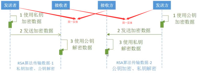 Java實現RSA算法的方法詳解