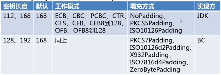 Java實現(xiàn)的對稱加密算法3DES定義與用法示例