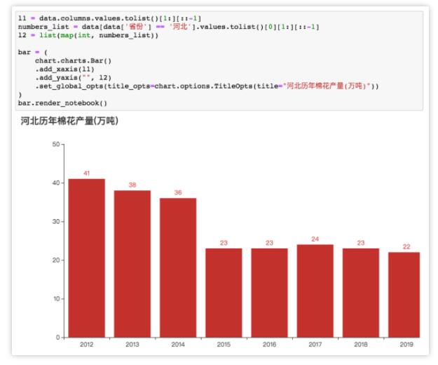 只需一行代碼，就能導入所有的Python庫？