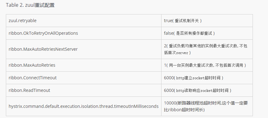 SpringCloud重試機(jī)制配置詳解