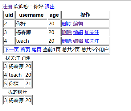 php+redis實現注冊、刪除、編輯、分頁、登錄、關注等功能示例