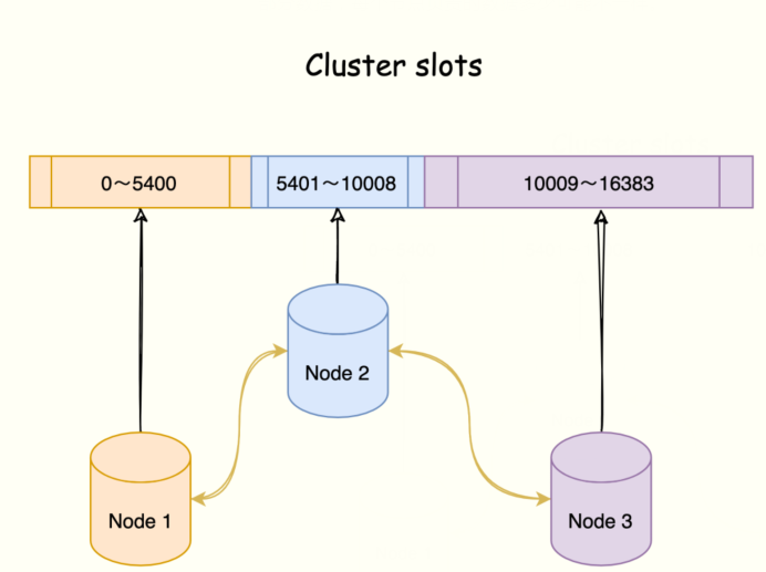Redis 高可用篇：Cluster 集群能支撐的數(shù)據(jù)有多大？
