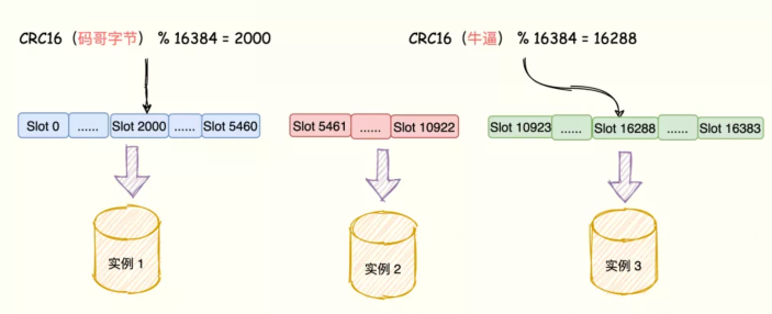 Redis 高可用篇：Cluster 集群能支撐的數(shù)據(jù)有多大？