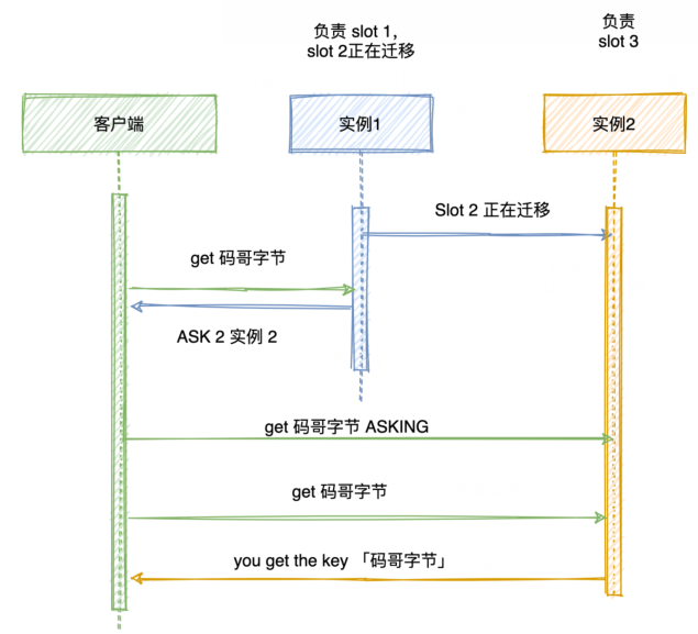 Redis 高可用篇：Cluster 集群能支撐的數(shù)據(jù)有多大？
