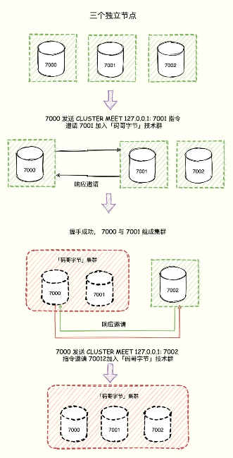 Redis 高可用篇：Cluster 集群能支撐的數(shù)據(jù)有多大？