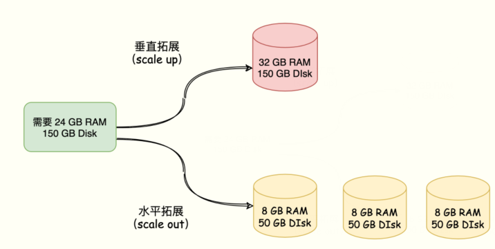 Redis 高可用篇：Cluster 集群能支撐的數(shù)據(jù)有多大？