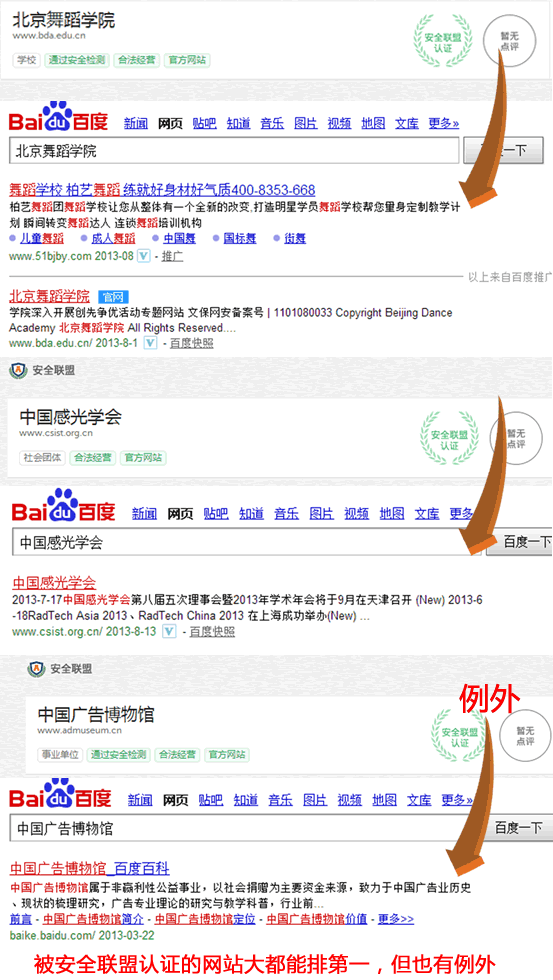 安全聯(lián)盟的認(rèn)證提示和風(fēng)險(xiǎn)提示對(duì)百度排名的影響