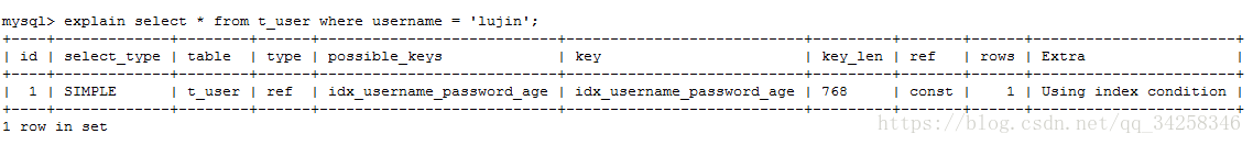 mysql索引失效的幾種情況分析