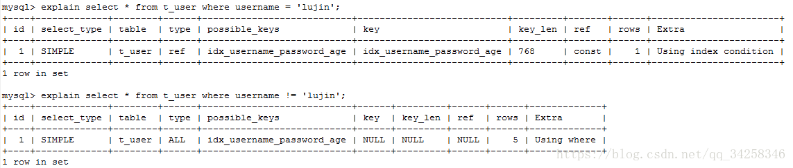 mysql索引失效的幾種情況分析