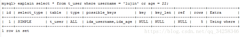 mysql索引失效的幾種情況分析