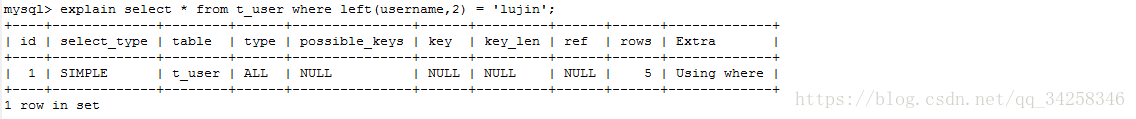 mysql索引失效的幾種情況分析