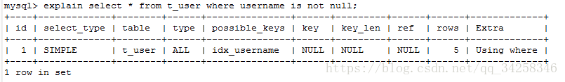 mysql索引失效的幾種情況分析