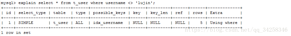 mysql索引失效的幾種情況分析