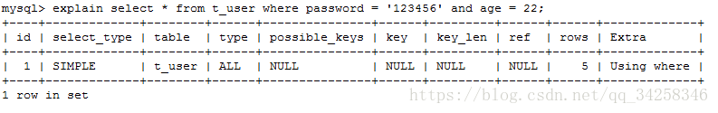 mysql索引失效的幾種情況分析