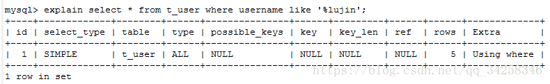 mysql索引失效的幾種情況分析