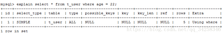 mysql索引失效的幾種情況分析