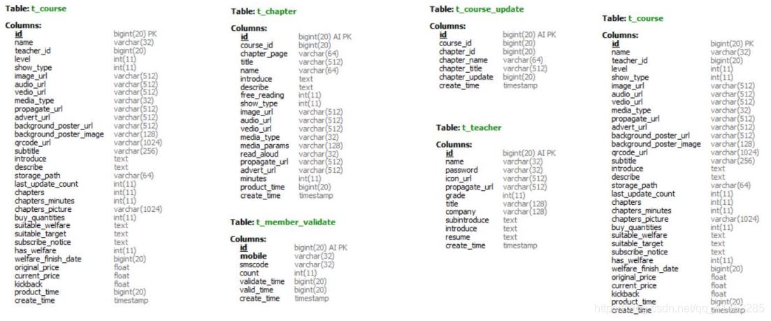 淺談MySQL與redis緩存的同步方案
