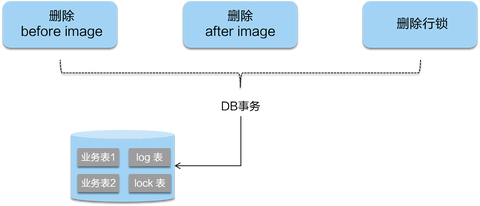 Seata 分布式事務(wù) XA 與 AT 全面解析