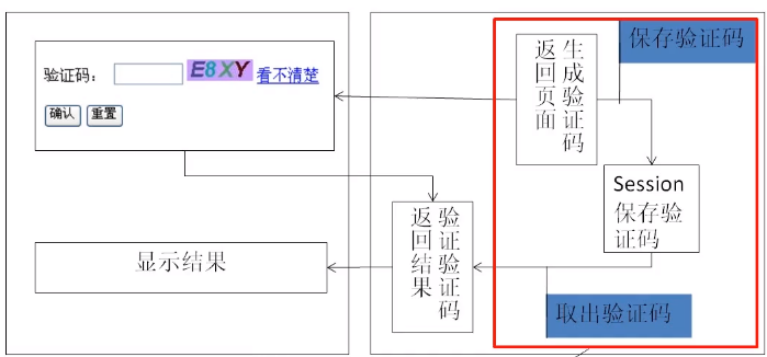 java實現驗證碼小程序
