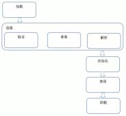 JVM核心教程之JVM運行與類加載全過程詳解