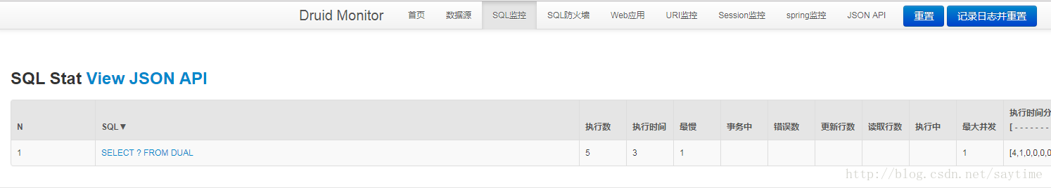 SpringBoot使用Druid數據源的配置方法