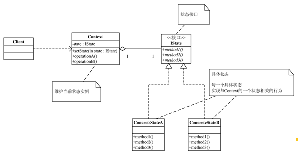 Java基于狀態(tài)模式實(shí)現(xiàn)的文檔編輯模式切換功能實(shí)例