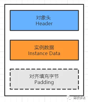 圖文詳解Java對象內(nèi)存布局
