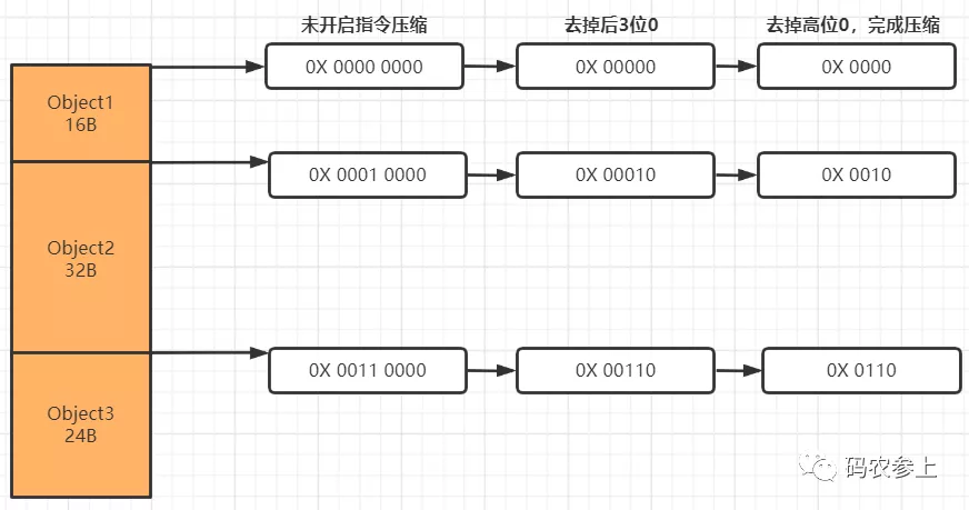 圖文詳解Java對象內(nèi)存布局