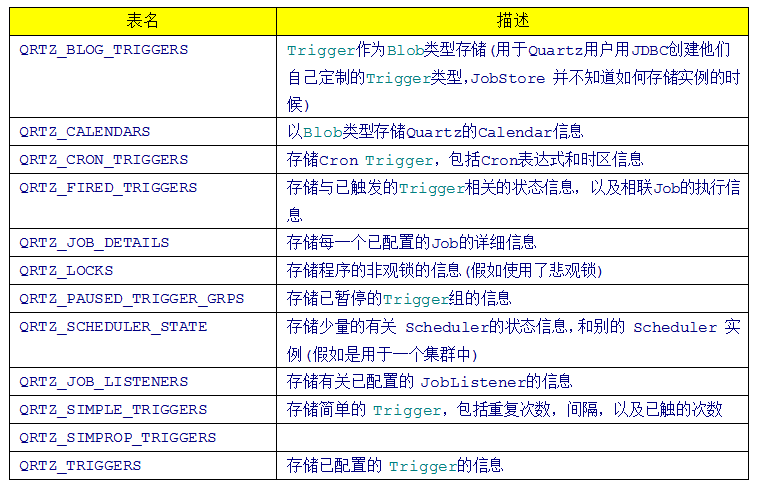 Quartz集群原理以及配置應用的方法詳解
