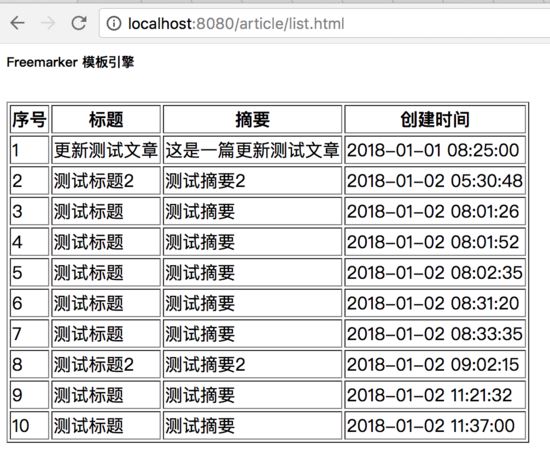 Spring Boot實戰之模板引擎
