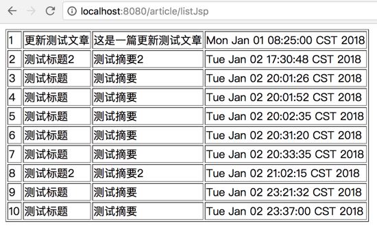 Spring Boot實戰之模板引擎