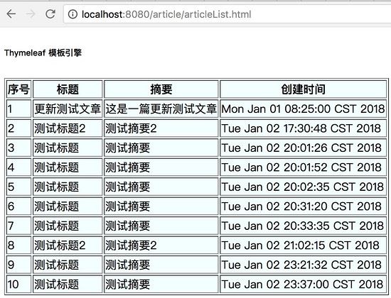 Spring Boot實戰之模板引擎