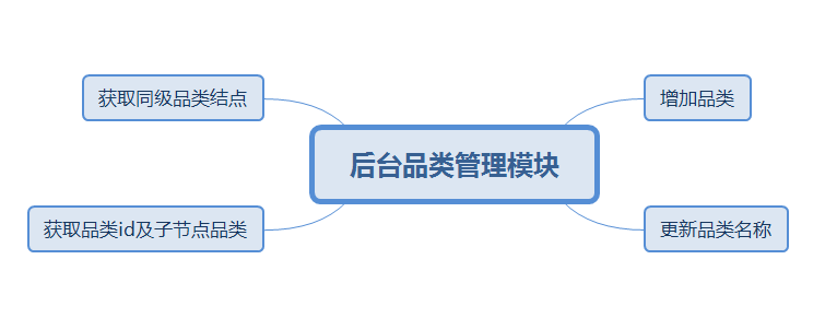 Java仿淘寶首頁分類列表功能的示例代碼